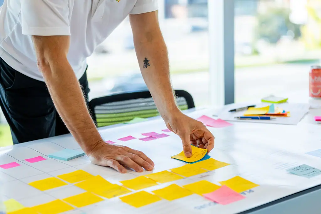 Planification sur un mur de notes adhésives, la méthode des 6 étapes d’ActionCOACH